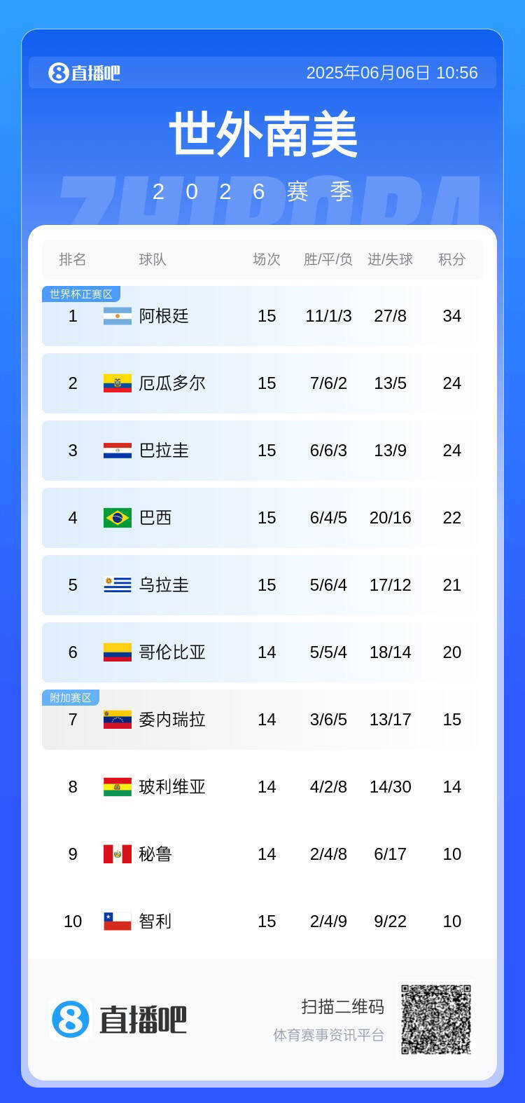 关于厄瓜多尔女足一路高歌猛进,成功晋级南美杯决赛!的信息 关于厄瓜多尔女足一路高歌猛进,成功晋级南美杯决赛!的信息