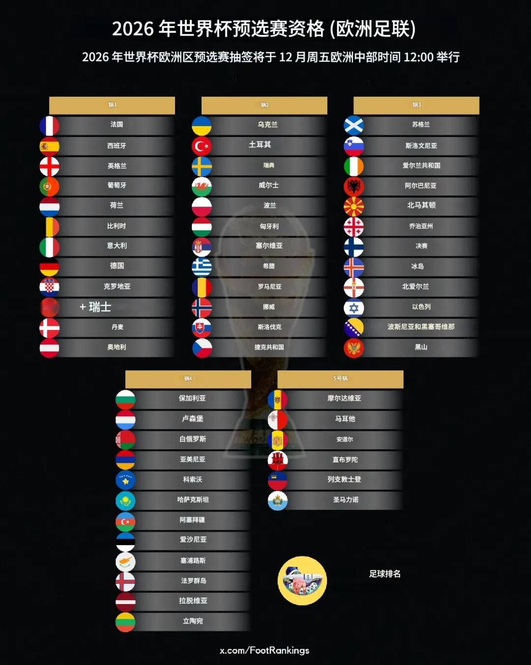 包含亚美尼亚横扫哈萨克斯坦，希腊险胜意大利挤进淘汰赛的词条