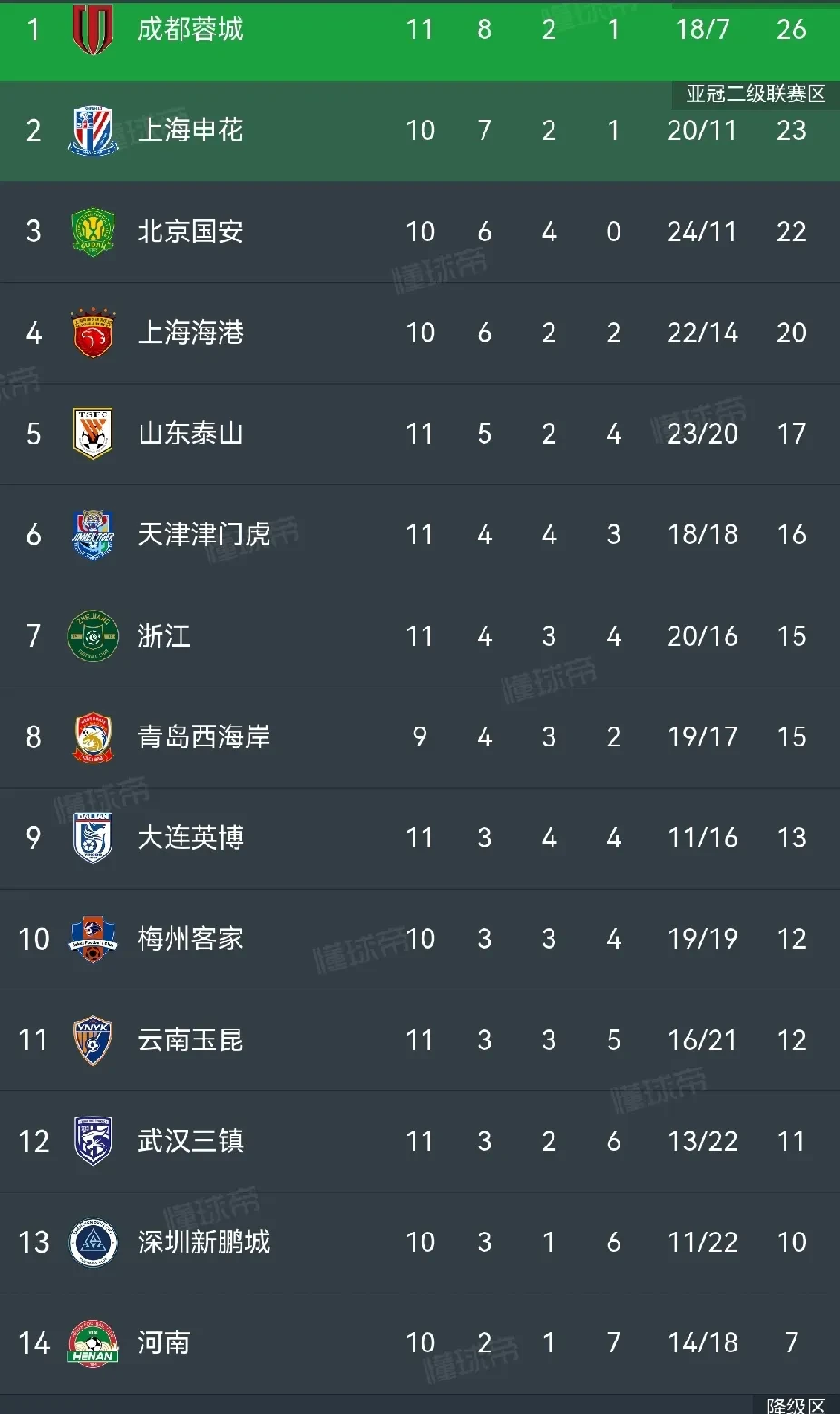 aoa体育体育登录-包含江苏苏宁与成都兴城对决，胜者登顶积分榜！的词条