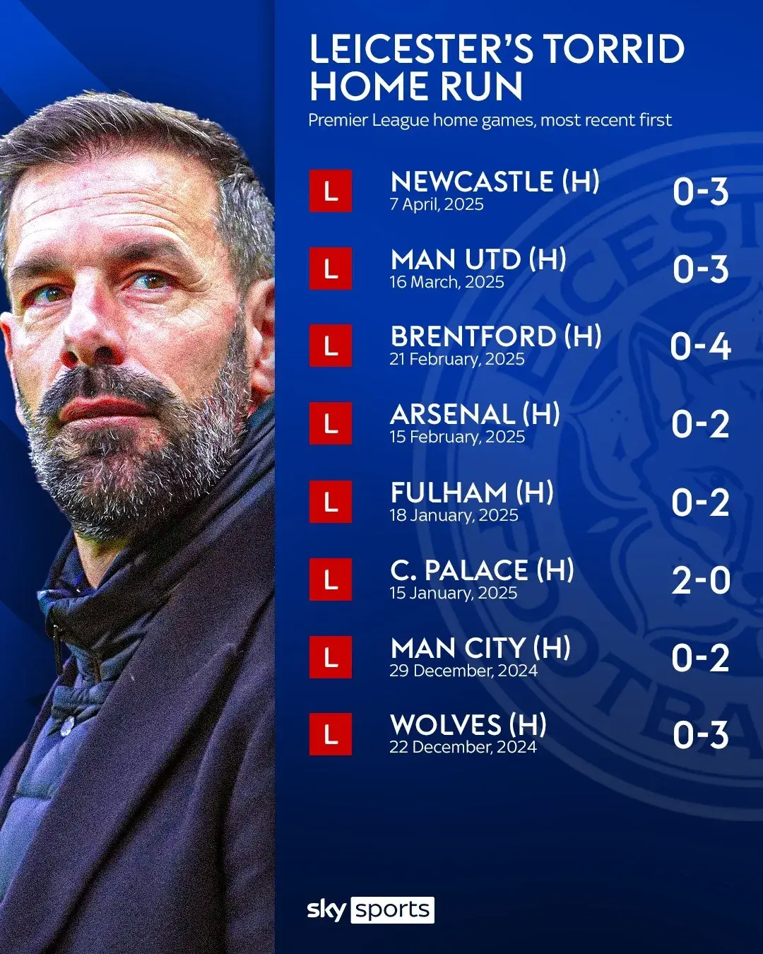 包含莱斯特城连克两个对手,实现连胜晋级的词条 包含莱斯特城连克两个对手,实现连胜晋级的词条