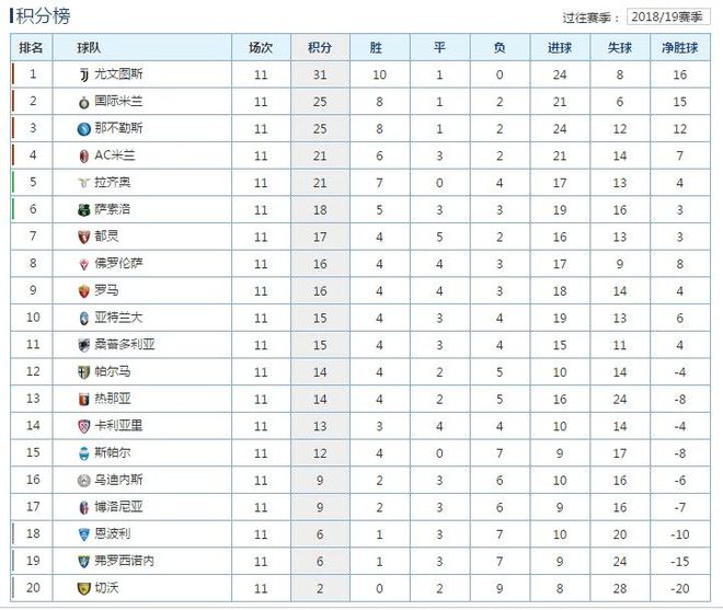 包含AC米兰客场取胜萨索罗,积分榜排名升高的词条 包含AC米兰客场取胜萨索罗,积分榜排名升高的词条