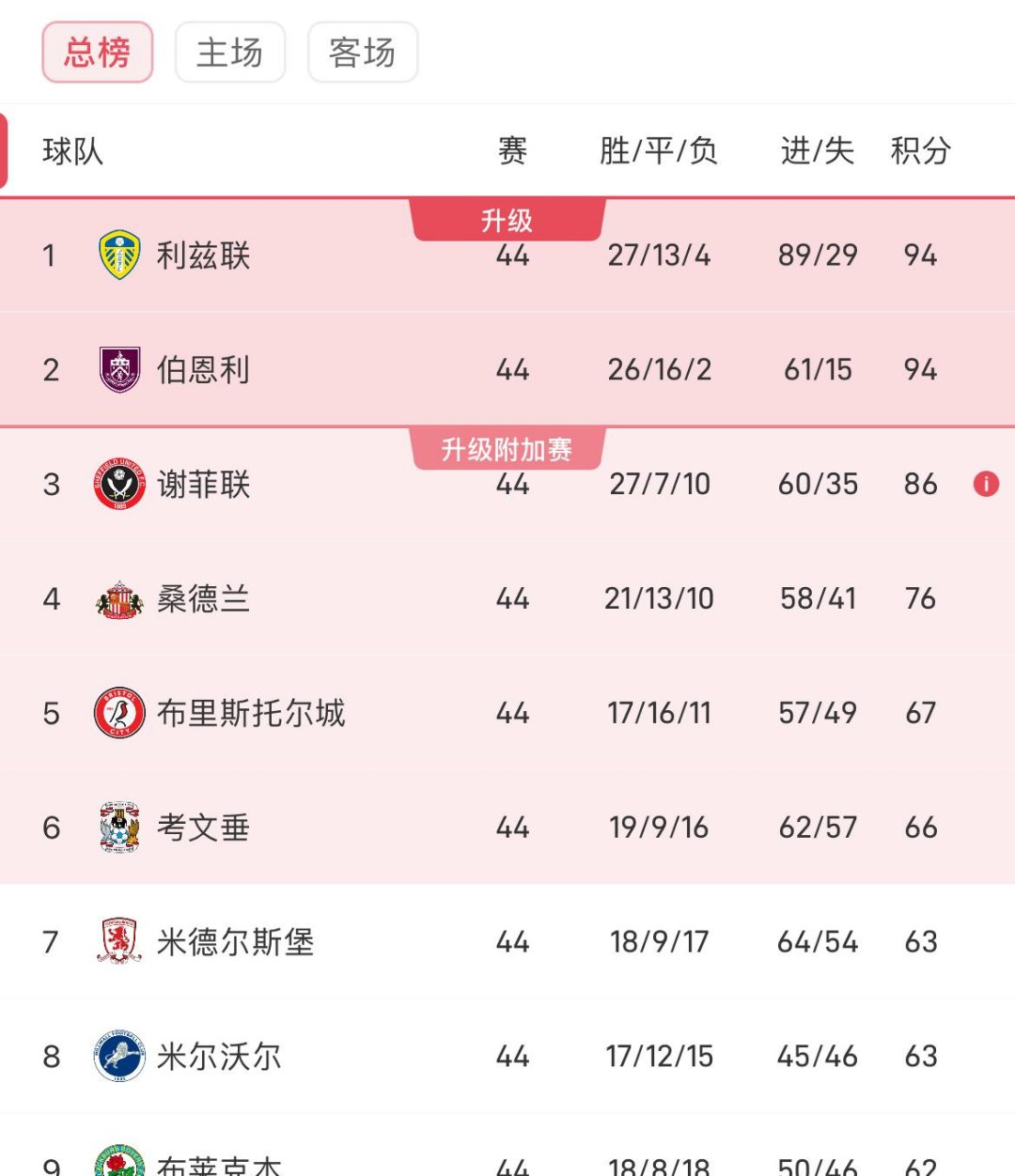 aoa体育体育app-利兹联大获全胜积分榜跃居前列的简单介绍