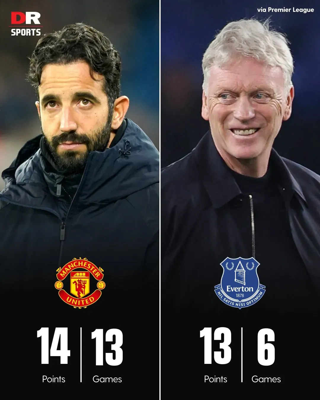 关于纽卡斯尔客场逆转埃弗顿,取得宝贵三分的信息 关于纽卡斯尔客场逆转埃弗顿,取得宝贵三分的信息