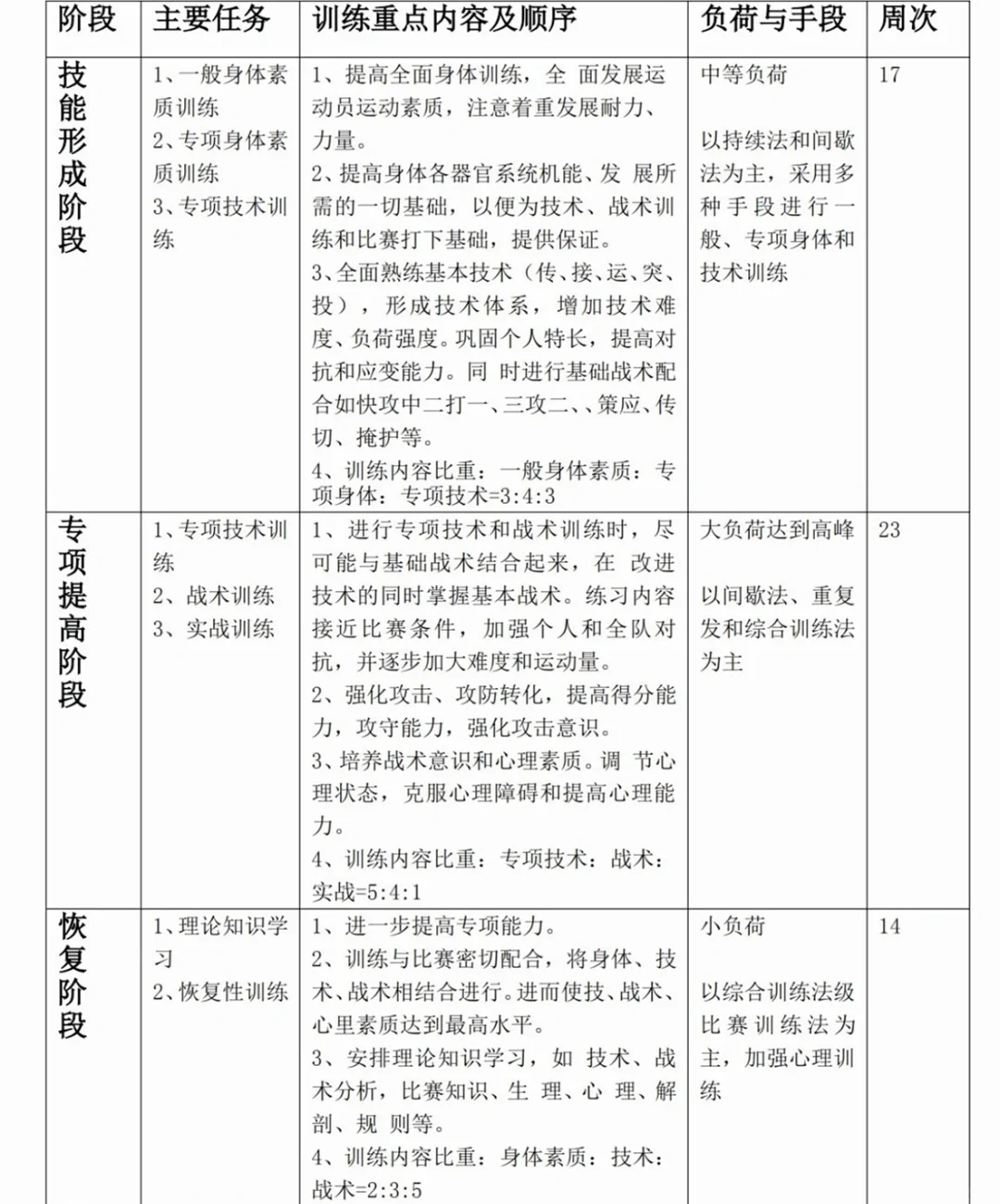 包含教练组织为球员制定特殊训练计划,为明年比赛做准备的词条 包含教练组织为球员制定特殊训练计划,为明年比赛做准备的词条