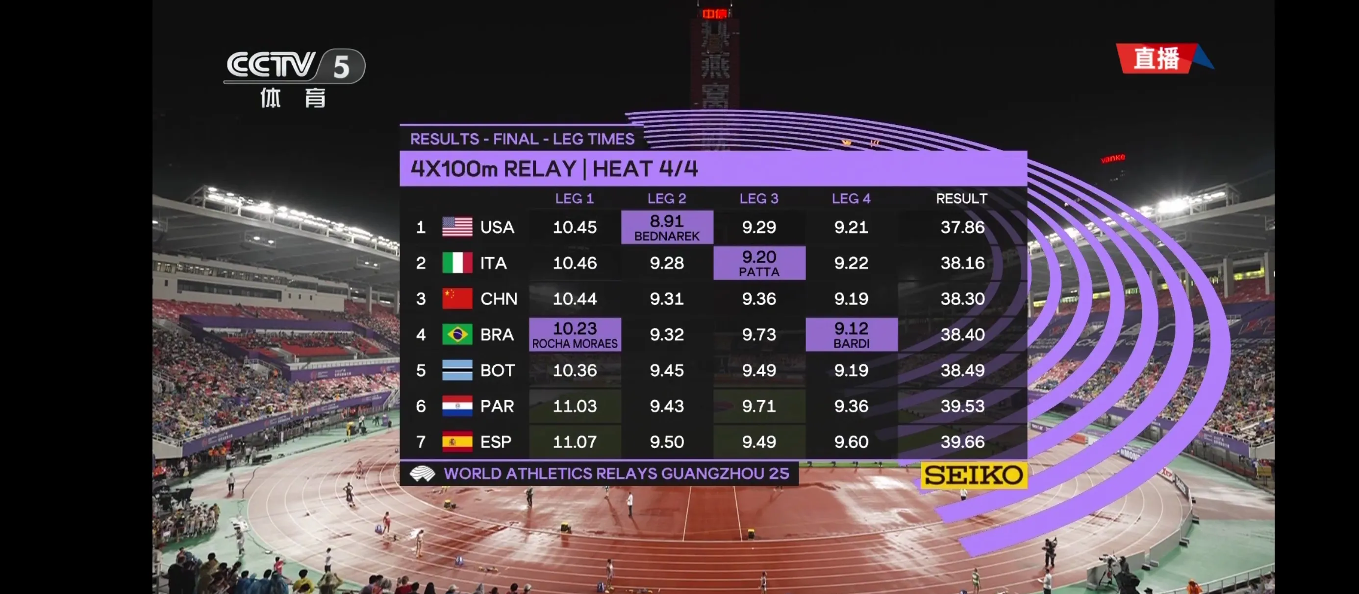 aoa体育-世界体育赛场：中国选手闪耀登场的简单介绍