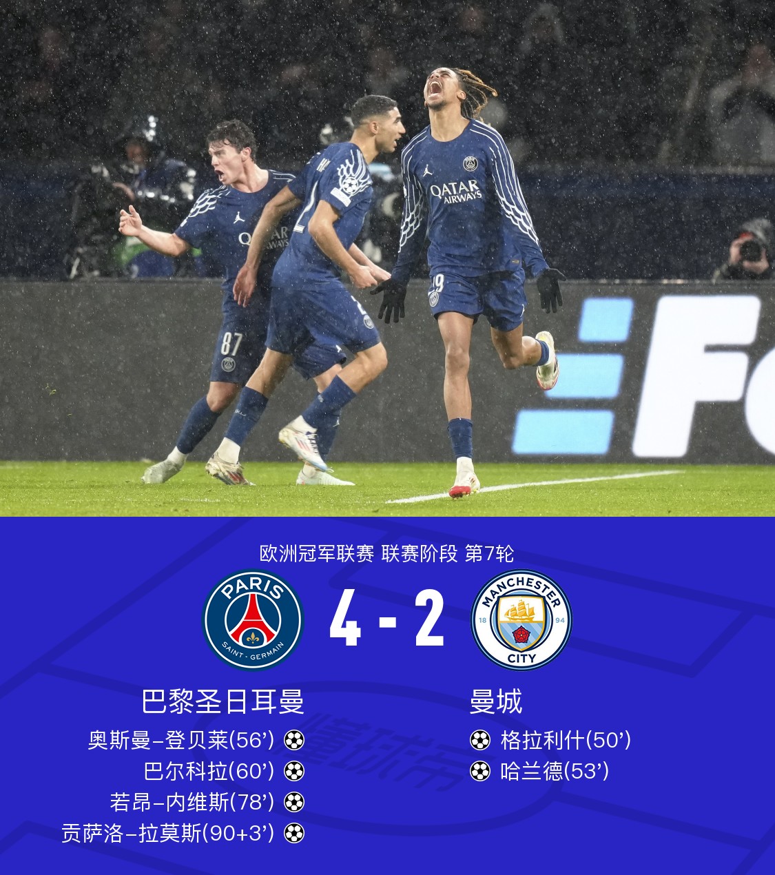 曼城击败富勒姆,继续积分榜领跑 曼城击败富勒姆,继续积分榜领跑