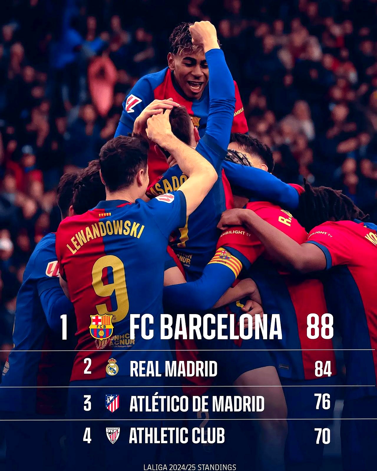 曼联客场大胜巴萨,全队士气高涨 曼联客场大胜巴萨,全队士气高涨