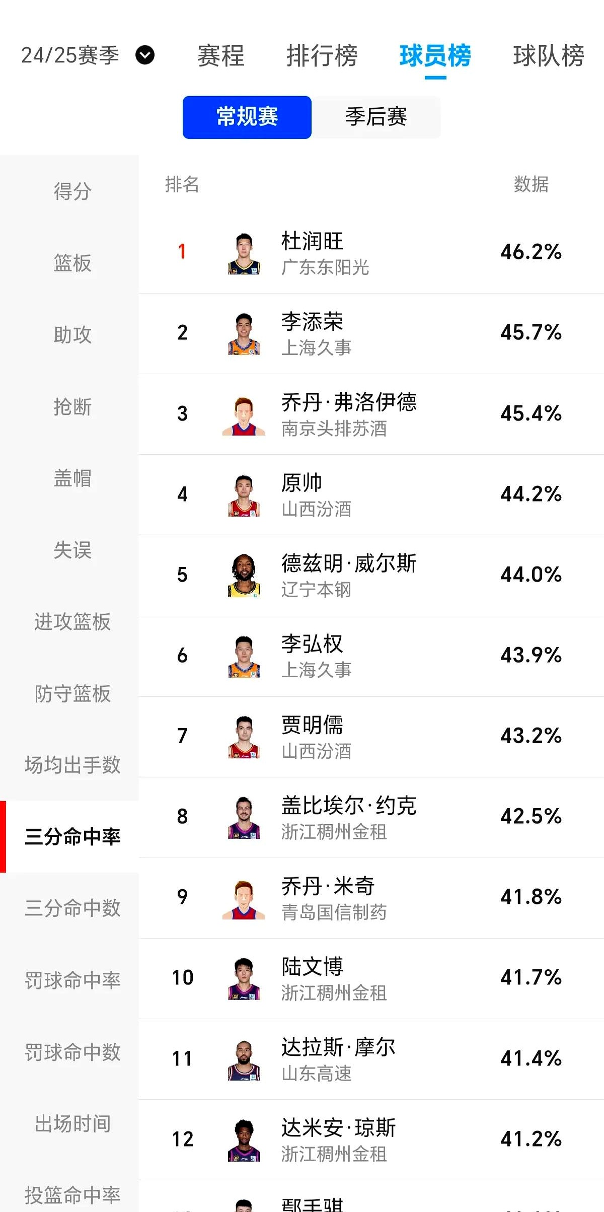 球员个人表现获赞,球队士气高涨 球员个人表现获赞,球队士气高涨